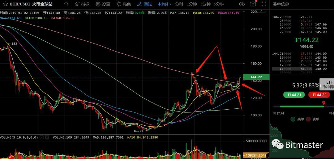 eos行情(eos行情软件) eos行情(eos行情软件)