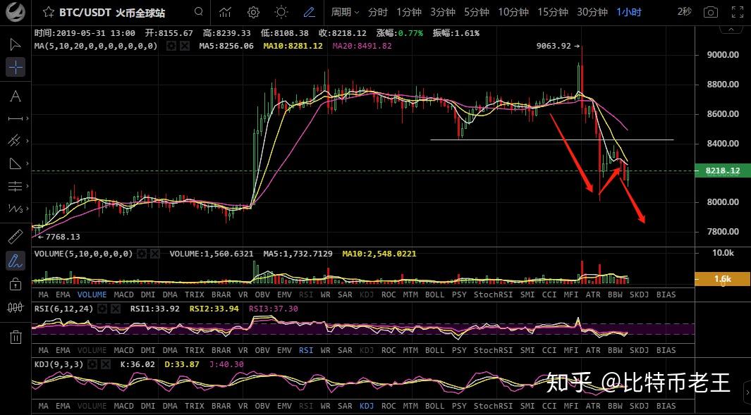 eos价格今日行情(eos价格今日行情价格) eos价格今日行情(eos价格今日行情价格)