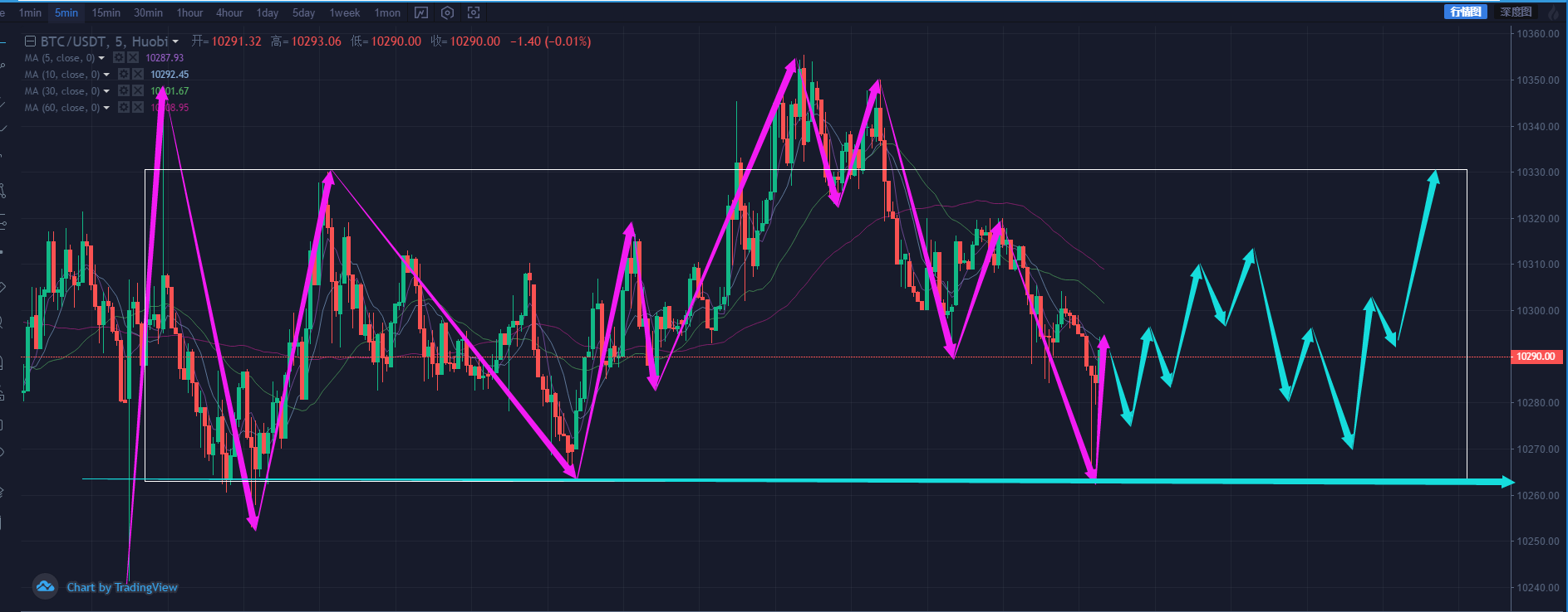 eos行情(eos行情软件) eos行情(eos行情软件)