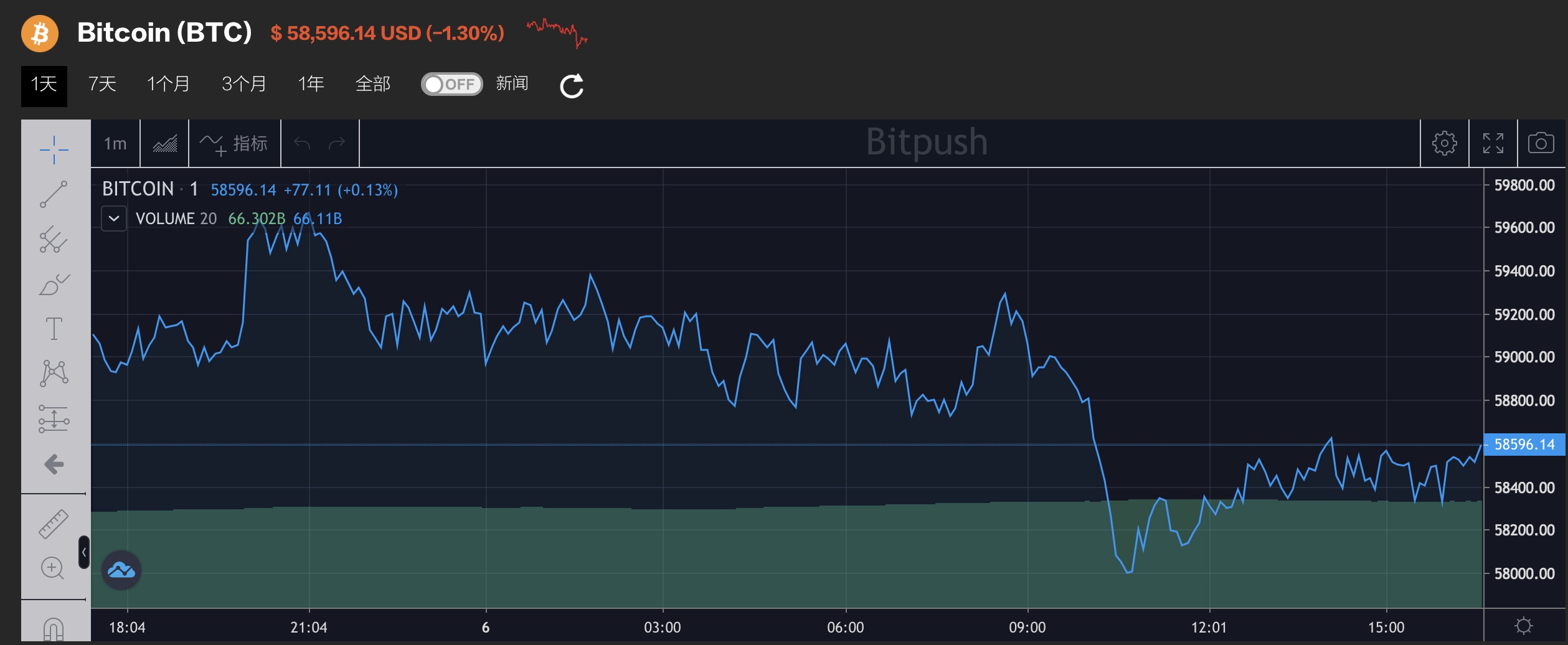 瑞波币今日行情(瑞波币今日行情走势) 瑞波币今日行情(瑞波币今日行情走势)