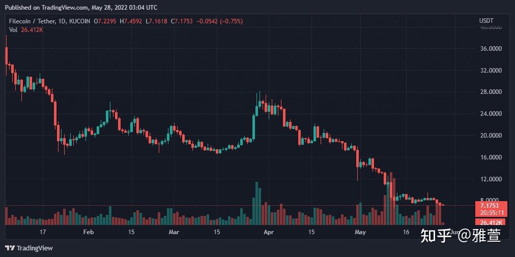 fil币价格今日行情(fil币价格今日行情最新一英为财情) fil币价格今日行情(fil币价格今日行情最新一英为财情)