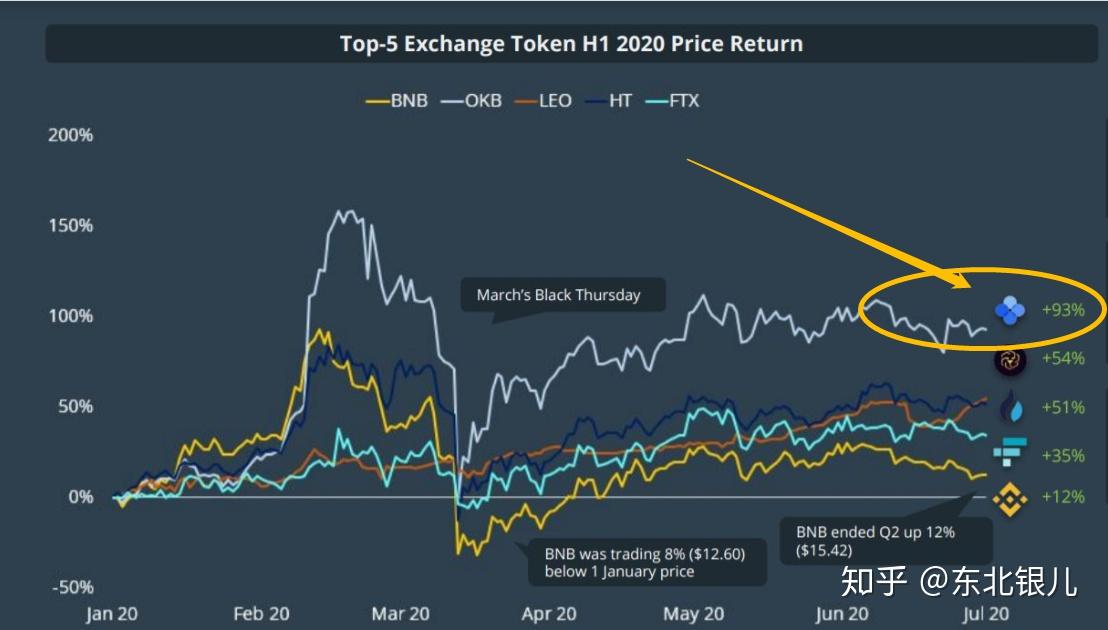 okb(okb和okt哪个更有价值) okb(okb和okt哪个更有价值)