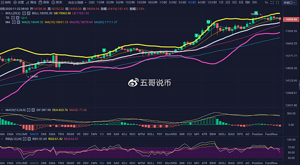 比特币行情(比特币行情今日价格) 比特币行情(比特币行情今日价格)