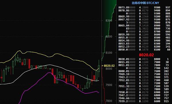 比特币价格今日行情(比特币价格今日行情下)