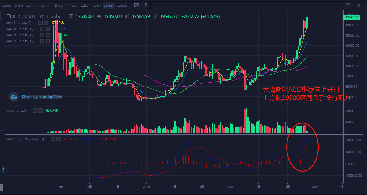 比特币价格今日行情(比特币价格今日行情狗狗币) 比特币价格今日行情(比特币价格今日行情狗狗币)