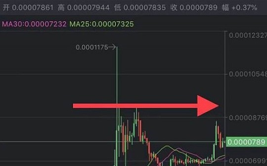 瑞波币今日行情(瑞波币今日行情价格走势图) 瑞波币今日行情(瑞波币今日行情价格走势图)