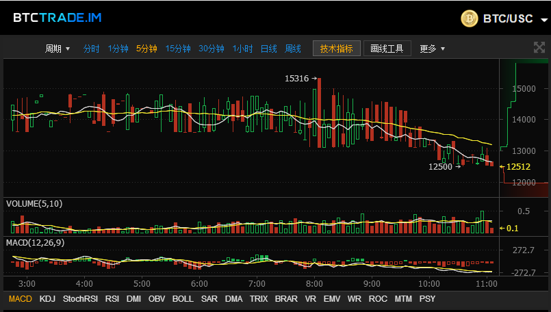 瑞波币今日行情(瑞波币今日行情价格走势图) 瑞波币今日行情(瑞波币今日行情价格走势图)