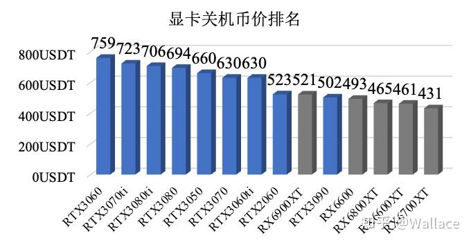 eth价格(eth价格最低到过多少) eth价格(eth价格最低到过多少)