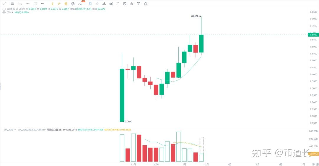 eth价格(eth价格今日行情 美元) eth价格(eth价格今日行情 美元)