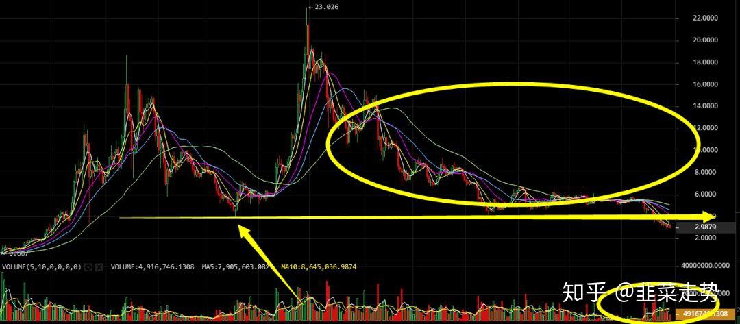 eos价格今日行情(eos价格今日行情人民币) eos价格今日行情(eos价格今日行情人民币)