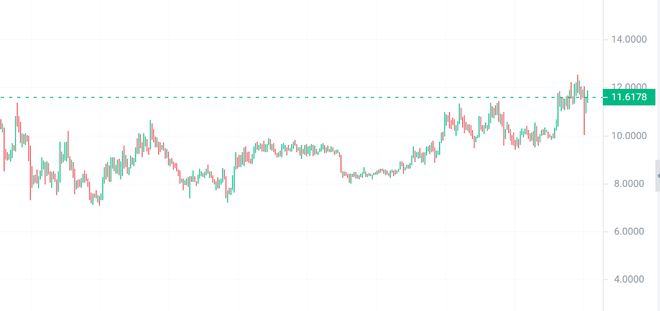 比特币价格今日行情(比特币价格今日行情走势图以太币) 比特币价格今日行情(比特币价格今日行情走势图以太币)