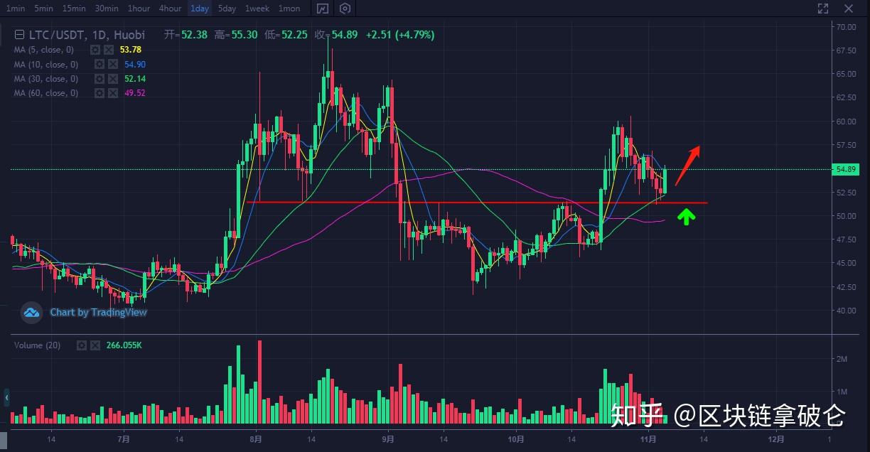 比特币行情(今天的比特币行情) 比特币行情(今天的比特币行情)