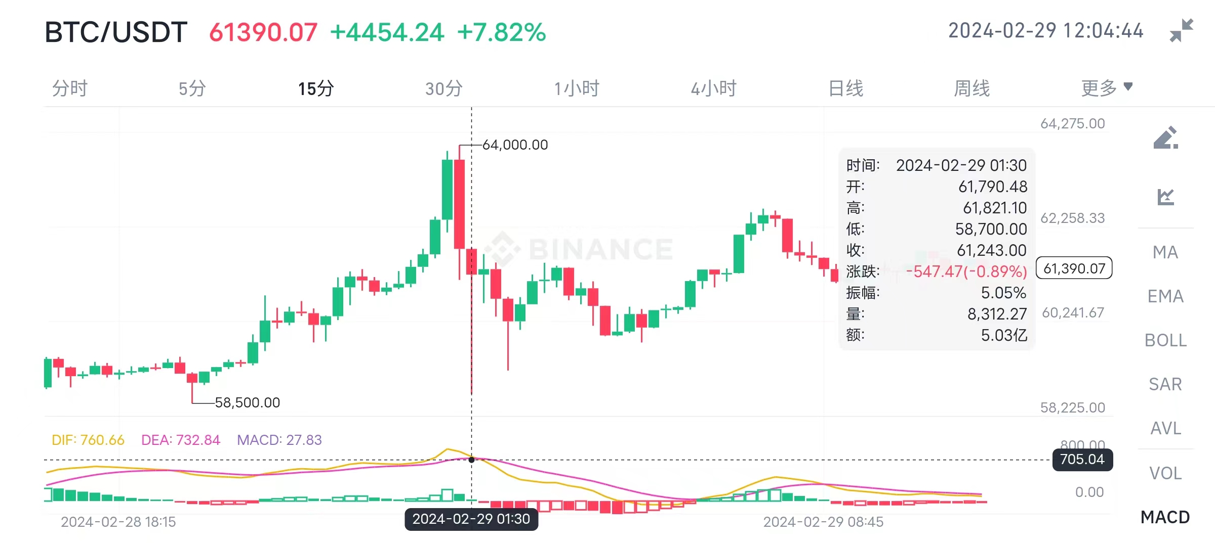 比特币价格今日(比特币价格今日价) 比特币价格今日(比特币价格今日价)