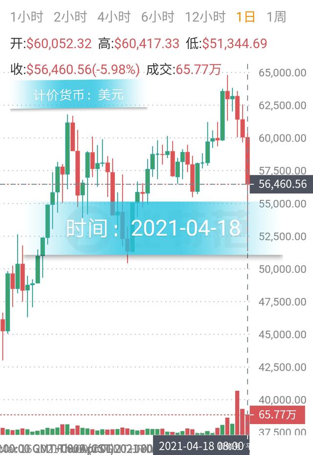 比特币价格今日(比特币价格今日价) 比特币价格今日(比特币价格今日价)