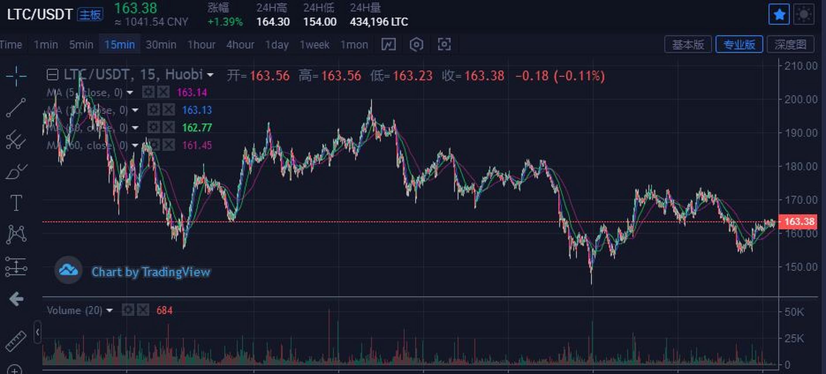 莱特币价格今日行情(莱特币价格今日行情2021) 莱特币价格今日行情(莱特币价格今日行情2021)