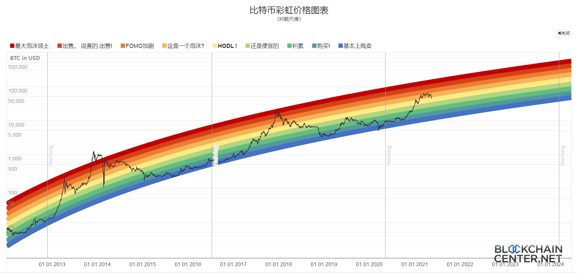 btc价格今日行情(btc价格今日行情查询) btc价格今日行情(btc价格今日行情查询)