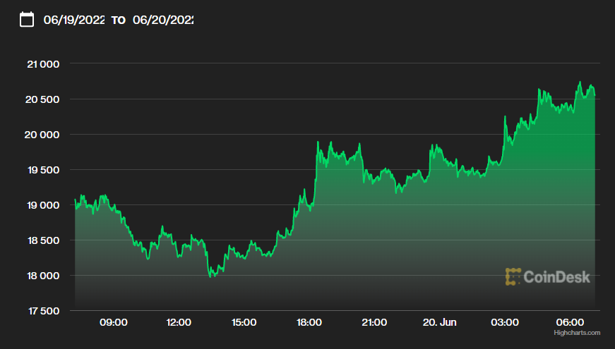 比特币今日的最新价格(比特币今日的最新价格 蜜蜂查) 比特币今日的最新价格(比特币今日的最新价格 蜜蜂查)
