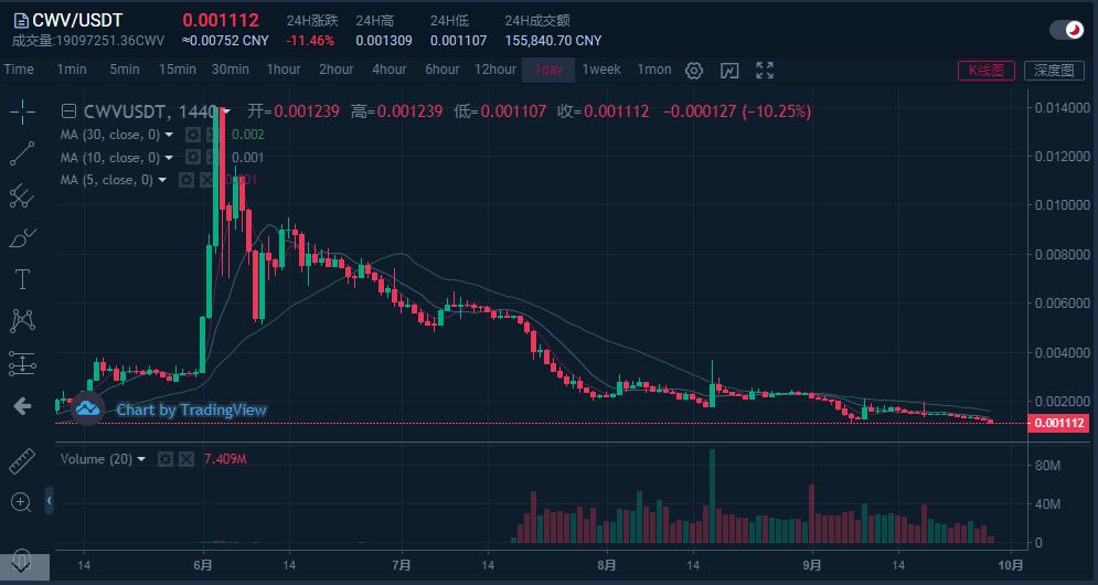 币交所(币交所是撮合交易吗) 币交所(币交所是撮合交易吗)