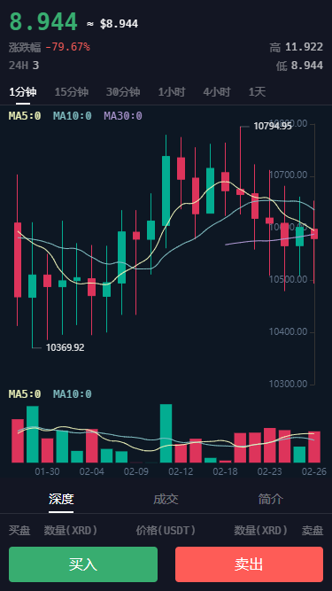 币交所(币交所是撮合交易吗) 币交所(币交所是撮合交易吗)