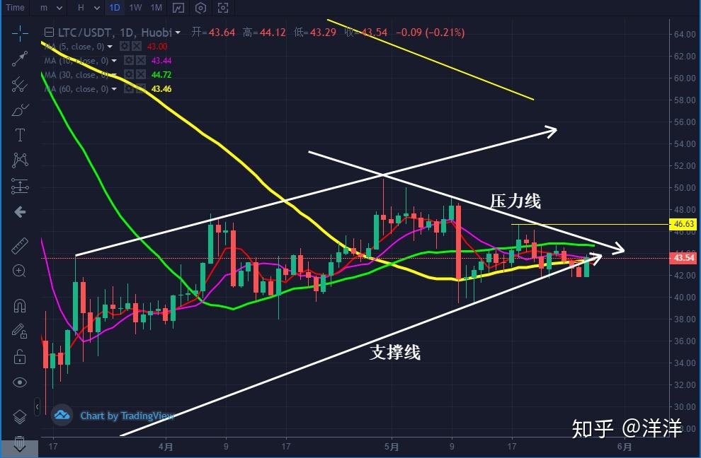 eos价格今日行情(eos价格今日行情最新消息) eos价格今日行情(eos价格今日行情最新消息)