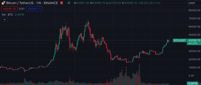 比特币今日价格行情(比特币今日价格行情美元汇率)