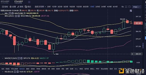 eth价格今日行情(eth价格今日行情 USDT) eth价格今日行情(eth价格今日行情 USDT)