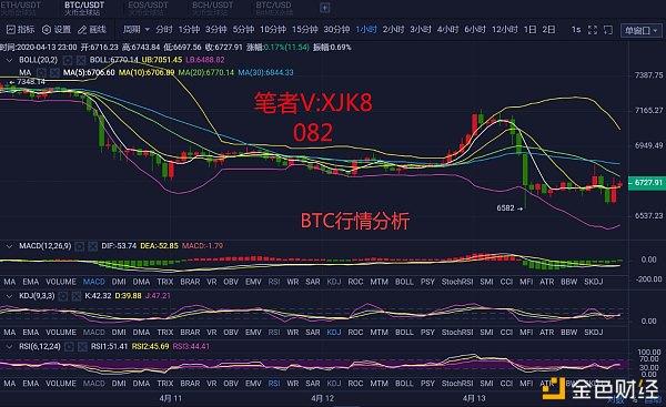 比特币行情(比特币行情APP下载) 比特币行情(比特币行情APP下载)