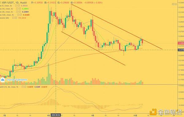 eos价格今日行情(eos价格今日行情走势) eos价格今日行情(eos价格今日行情走势)