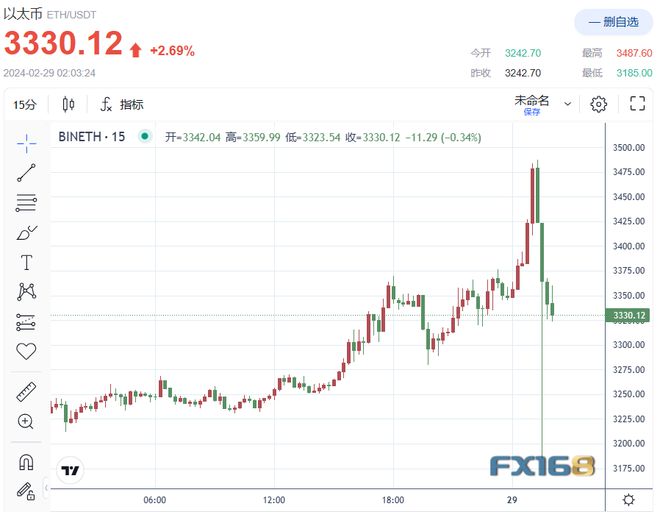 比特币今日价格行情(比特币今日价格行情实时查询表)