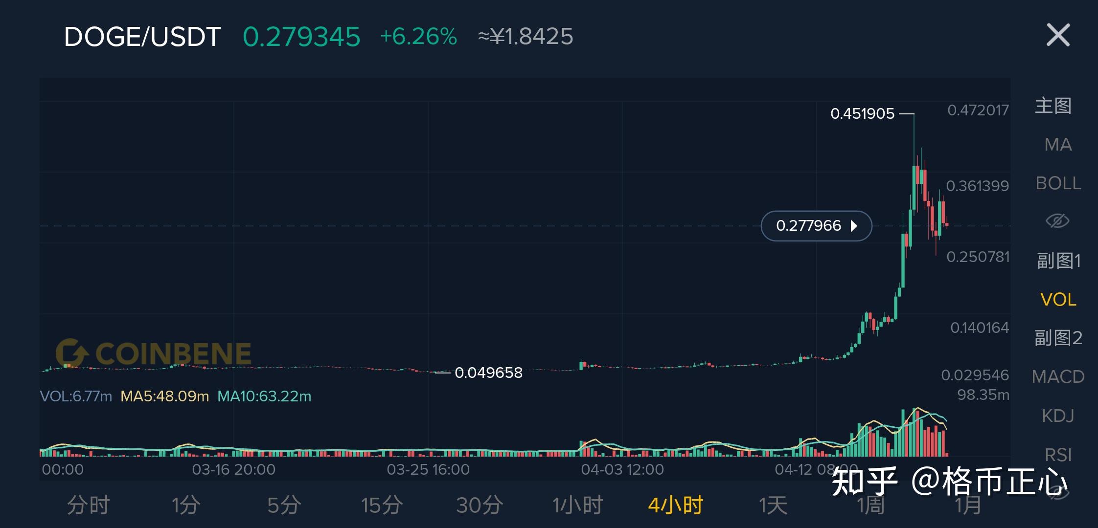 狗狗币今日最新价格(狗狗币今日最新价格是多少钱一个) 狗狗币今日最新价格(狗狗币今日最新价格是多少钱一个)