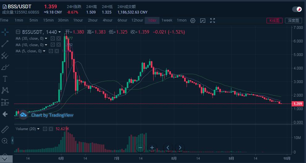 币交所(币交所是什么意思) 币交所(币交所是什么意思)