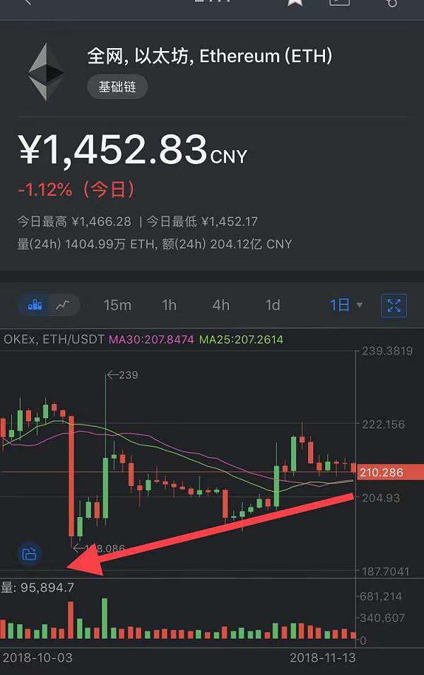 瑞波币今日行情(莱特币价格今日行情)