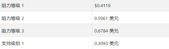 xrp(xrp币) xrp(xrp币)