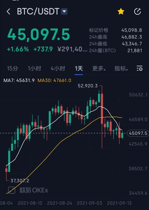 btc价格今日行情(btc价格今日行情 USDT) btc价格今日行情(btc价格今日行情 USDT)