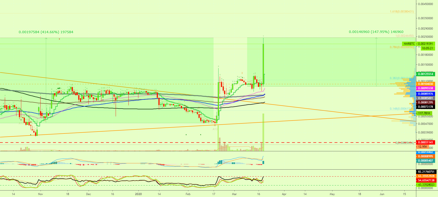 numeraire(numeraire goods) numeraire(numeraire goods)