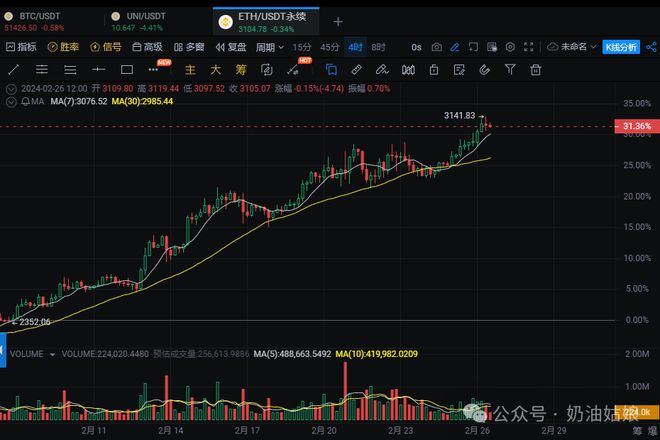 eth价格(eth价格今日行情美元) eth价格(eth价格今日行情美元)