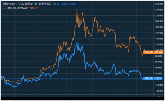 eth价格(eth价格今日行情美元) eth价格(eth价格今日行情美元)