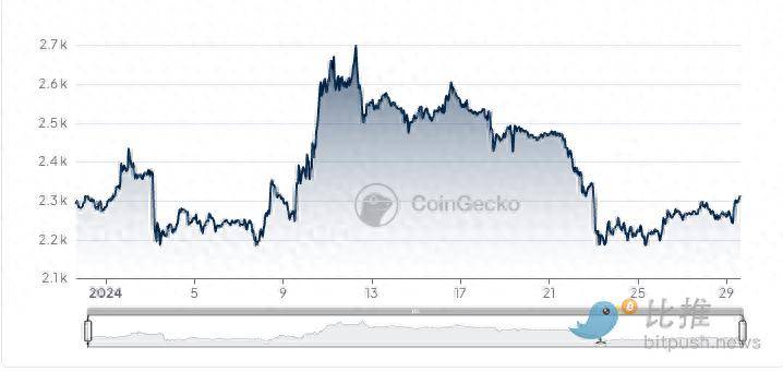 eth价格(eth价格今日行情 USDT) eth价格(eth价格今日行情 USDT)
