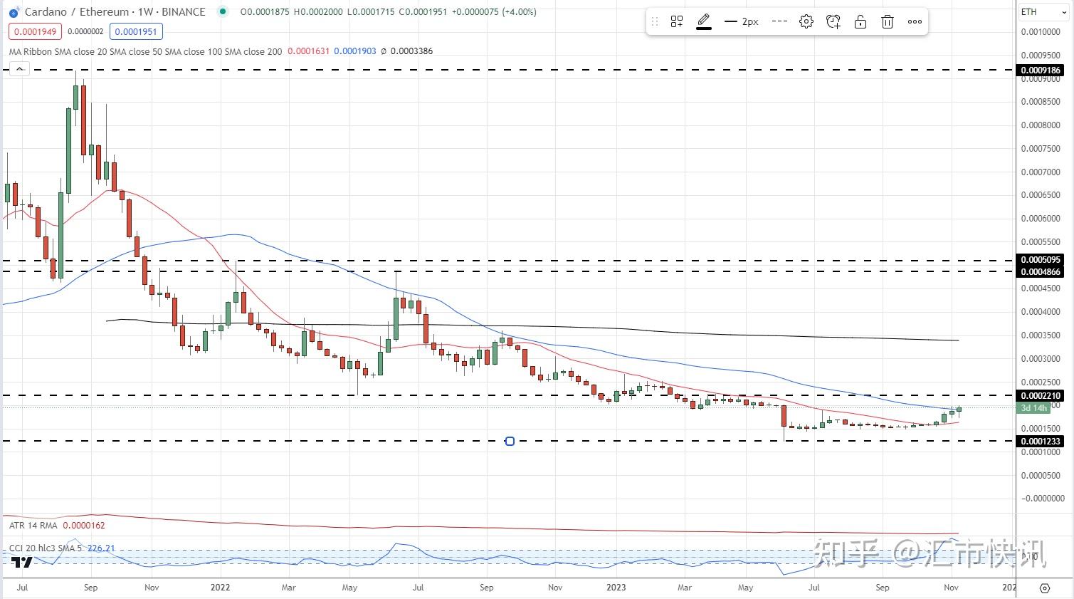 比特币今日的最新价格(比特币今日的最新价格美元) 比特币今日的最新价格(比特币今日的最新价格美元)