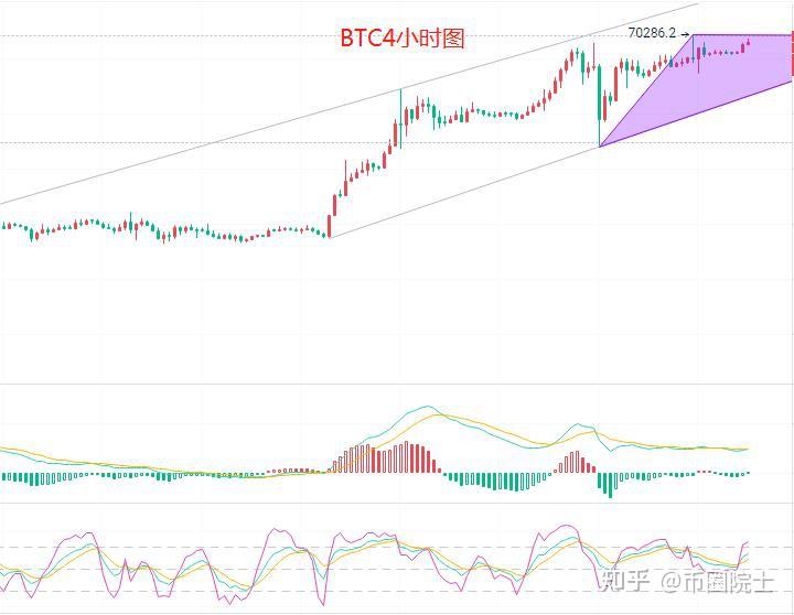 比特币行情(比特币行情怎么看) 比特币行情(比特币行情怎么看)