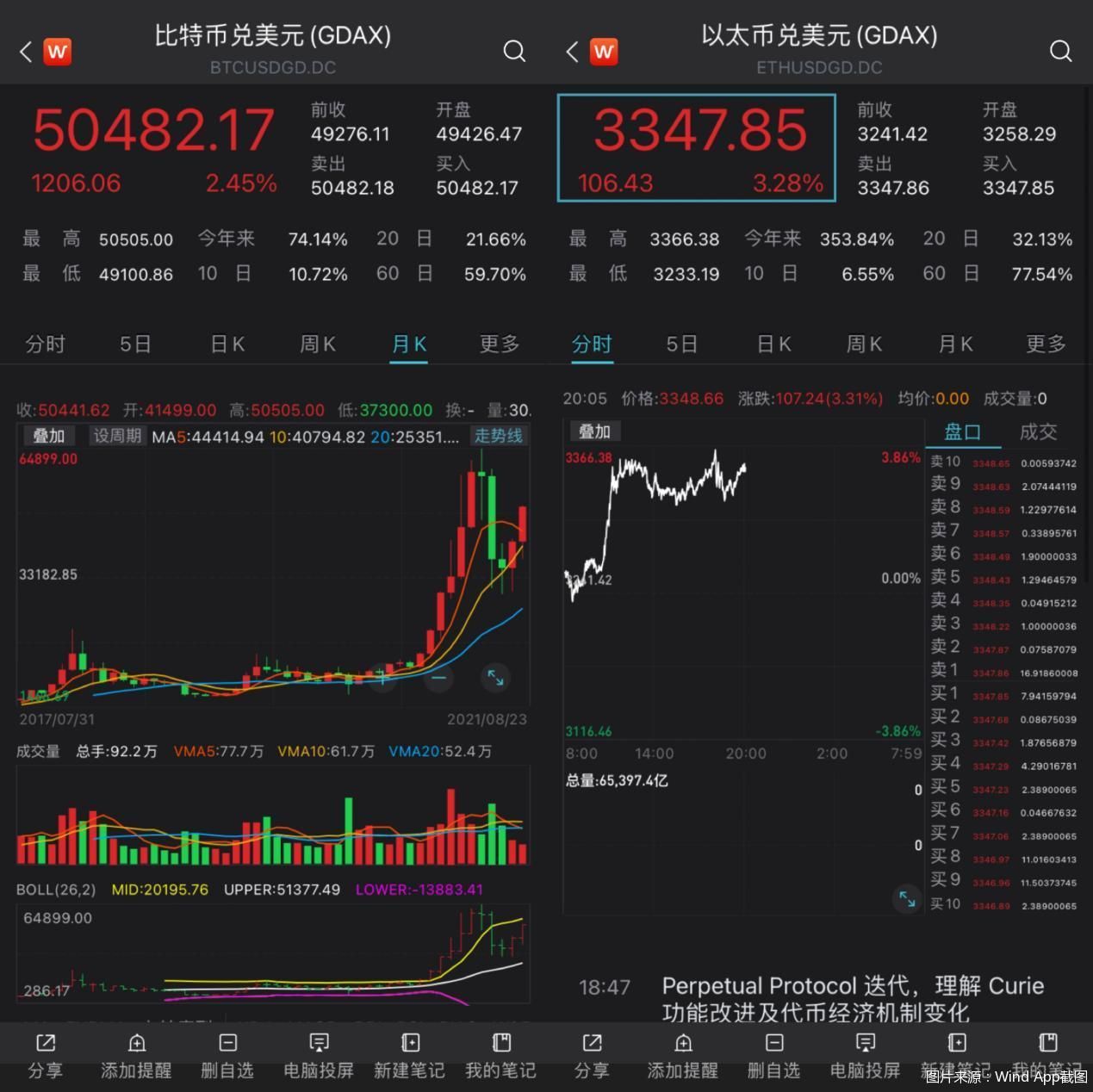 以太币价格今日价格(数字币交易所平台下载)