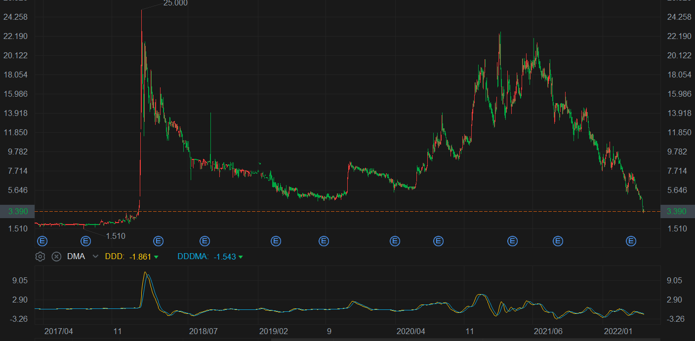 以太币价格今日价格(数字币交易所平台下载)