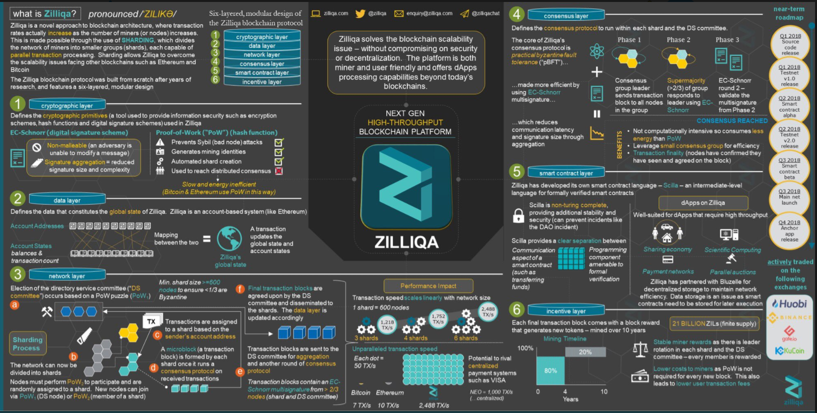 包含HuobiGlobal的词条 包含HuobiGlobal的词条