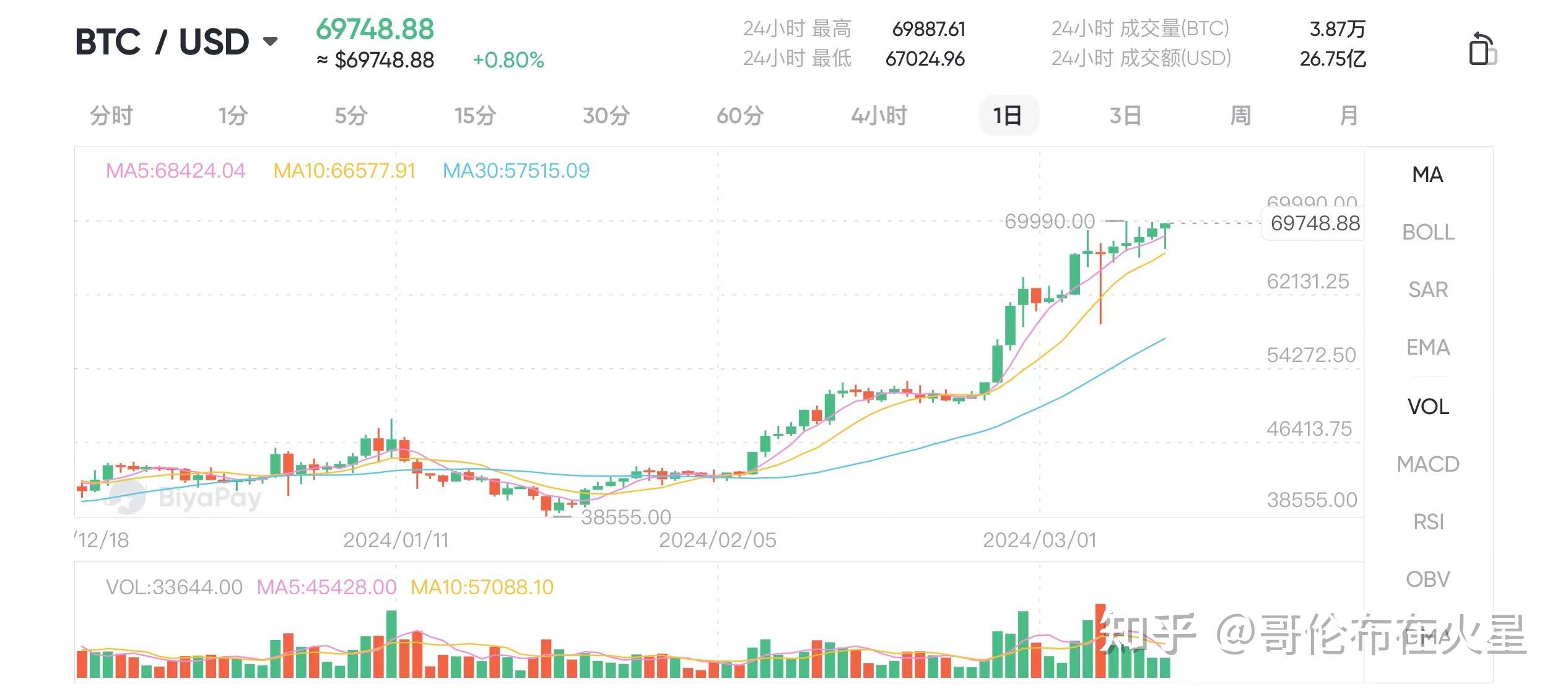 比特币最新价格行情(2019比特币最新价格行情) 比特币最新价格行情(2019比特币最新价格行情)