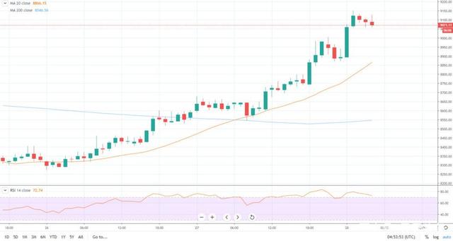 比特币价格今日(比特币价格今日行情狗狗币) 比特币价格今日(比特币价格今日行情狗狗币)