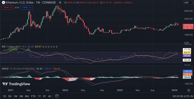 eth价格(2021年eth价格) eth价格(2021年eth价格)