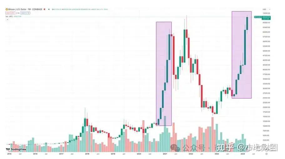 比特币今日的最新价格(比特币今日的最新价格行情) 比特币今日的最新价格(比特币今日的最新价格行情)