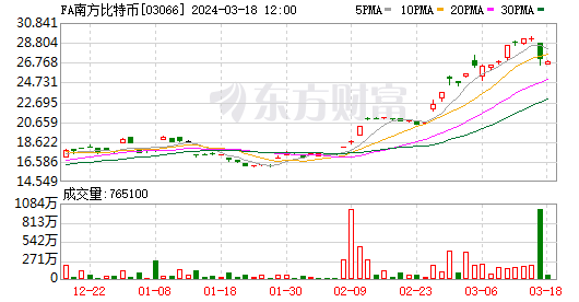 比特币行情最新价格(比特币价格实时行情币价格) 比特币行情最新价格(比特币价格实时行情币价格)