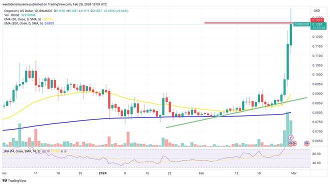 狗狗币最新价格(狗狗币最新价格行情) 狗狗币最新价格(狗狗币最新价格行情)