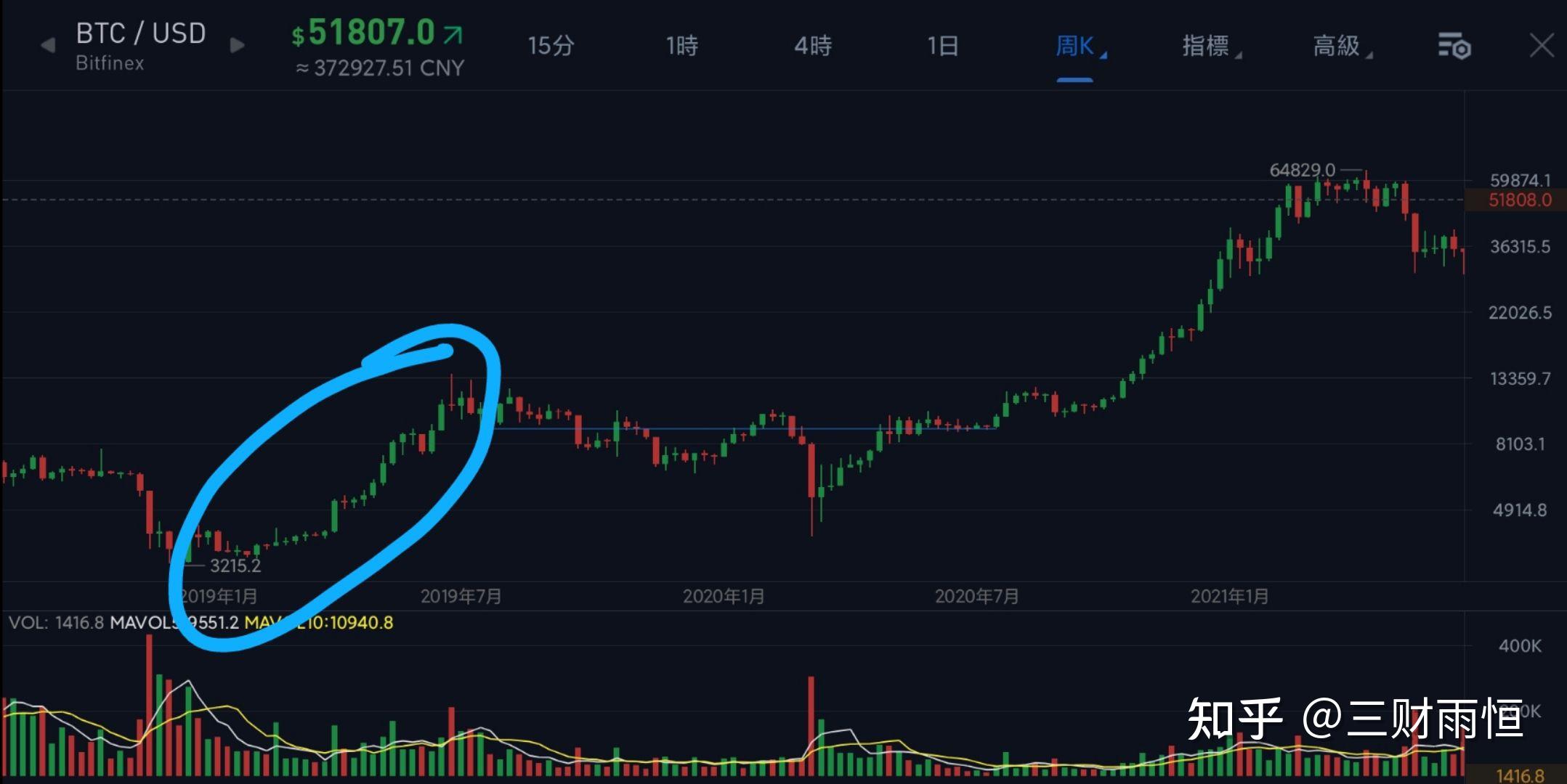 比特币行情最新价格(比特币行情最新价格行情分析) 比特币行情最新价格(比特币行情最新价格行情分析)